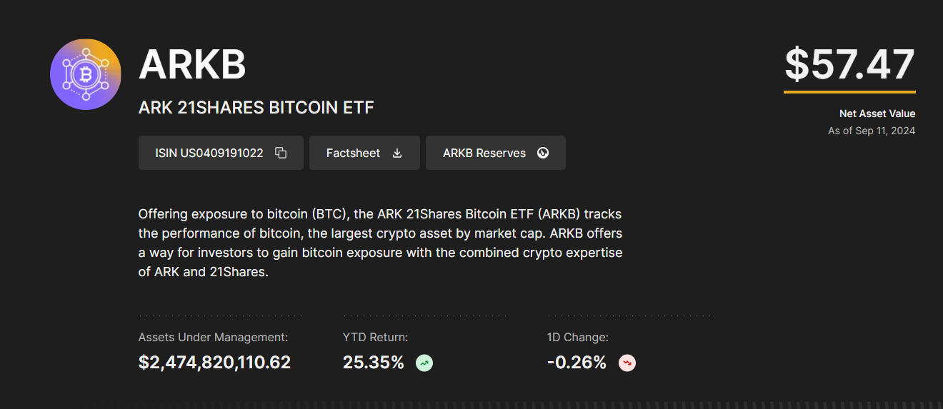 Anchorage Digital Bank, BitGo join Coinbase to custody 21Shares crypto ETFs