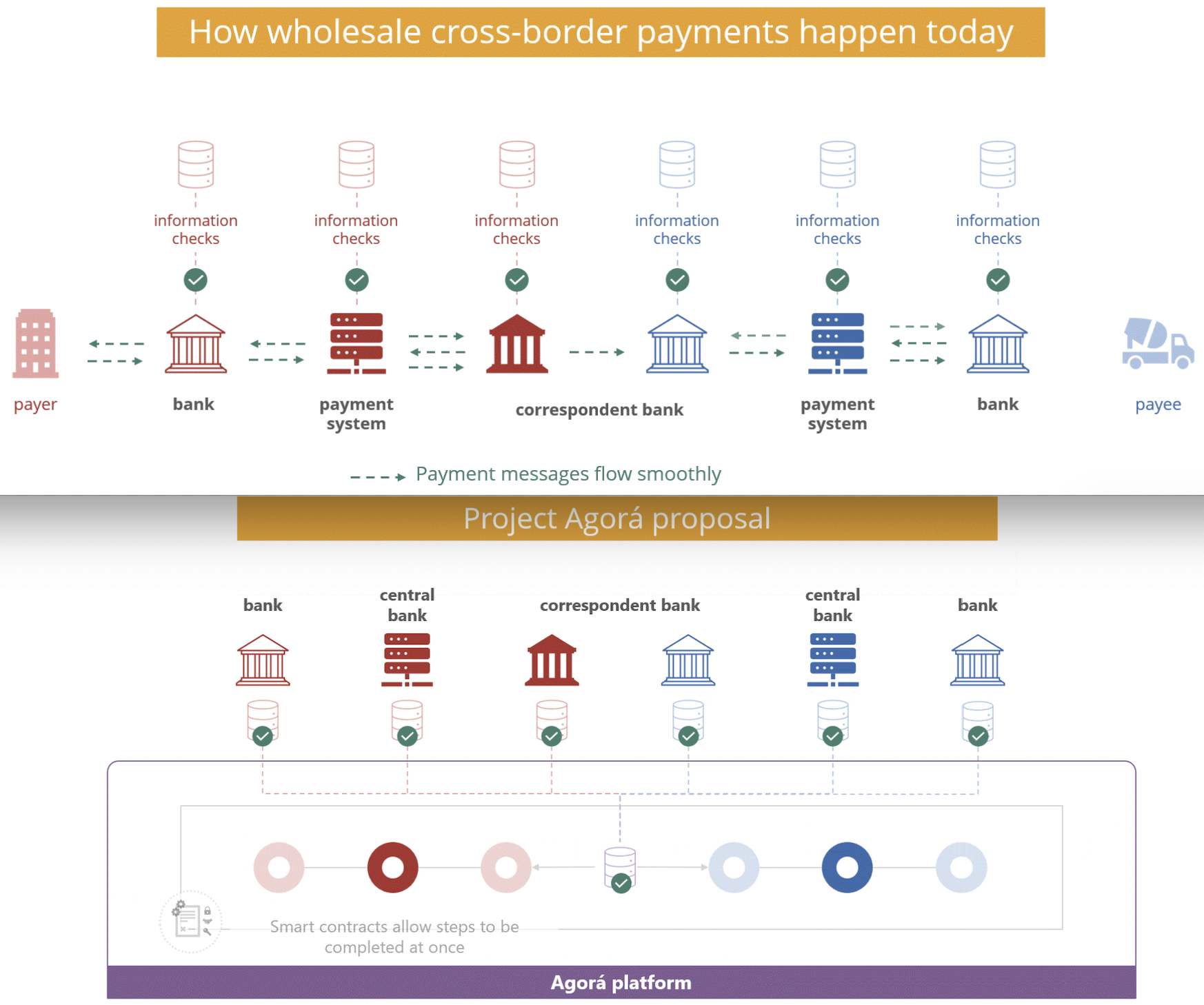 41 firms join BIS Project Agora to advance unified ledger applications