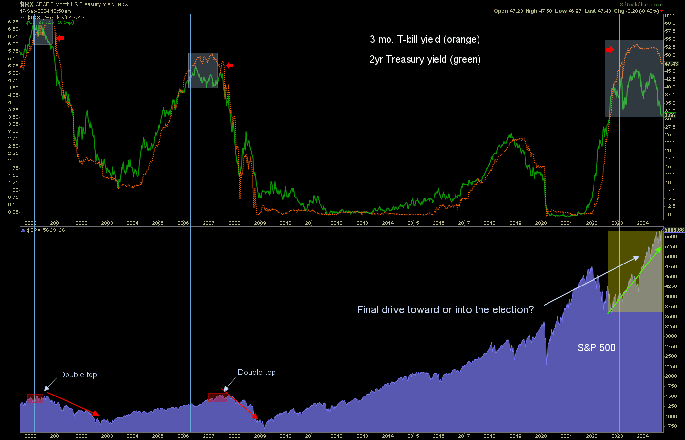 10-2 Yield Curve Steepening Goes Unnoticed Amid Potential Economic Trouble Ahead