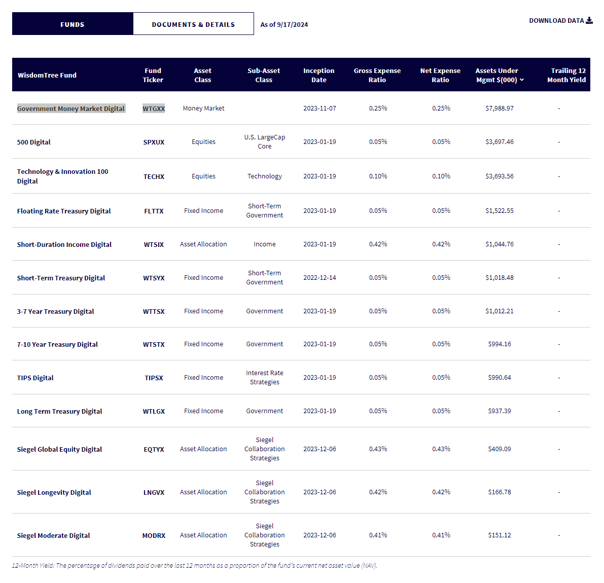 WisdomTree aims to bring self-custody to regulated RWAs