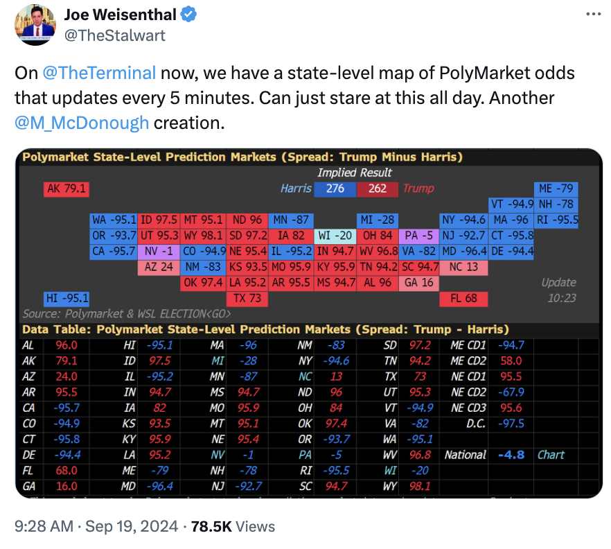 Stand With Crypto reports 121K have used voter registration since 2023