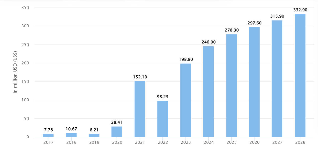 African economies show high potential for digital asset adoption