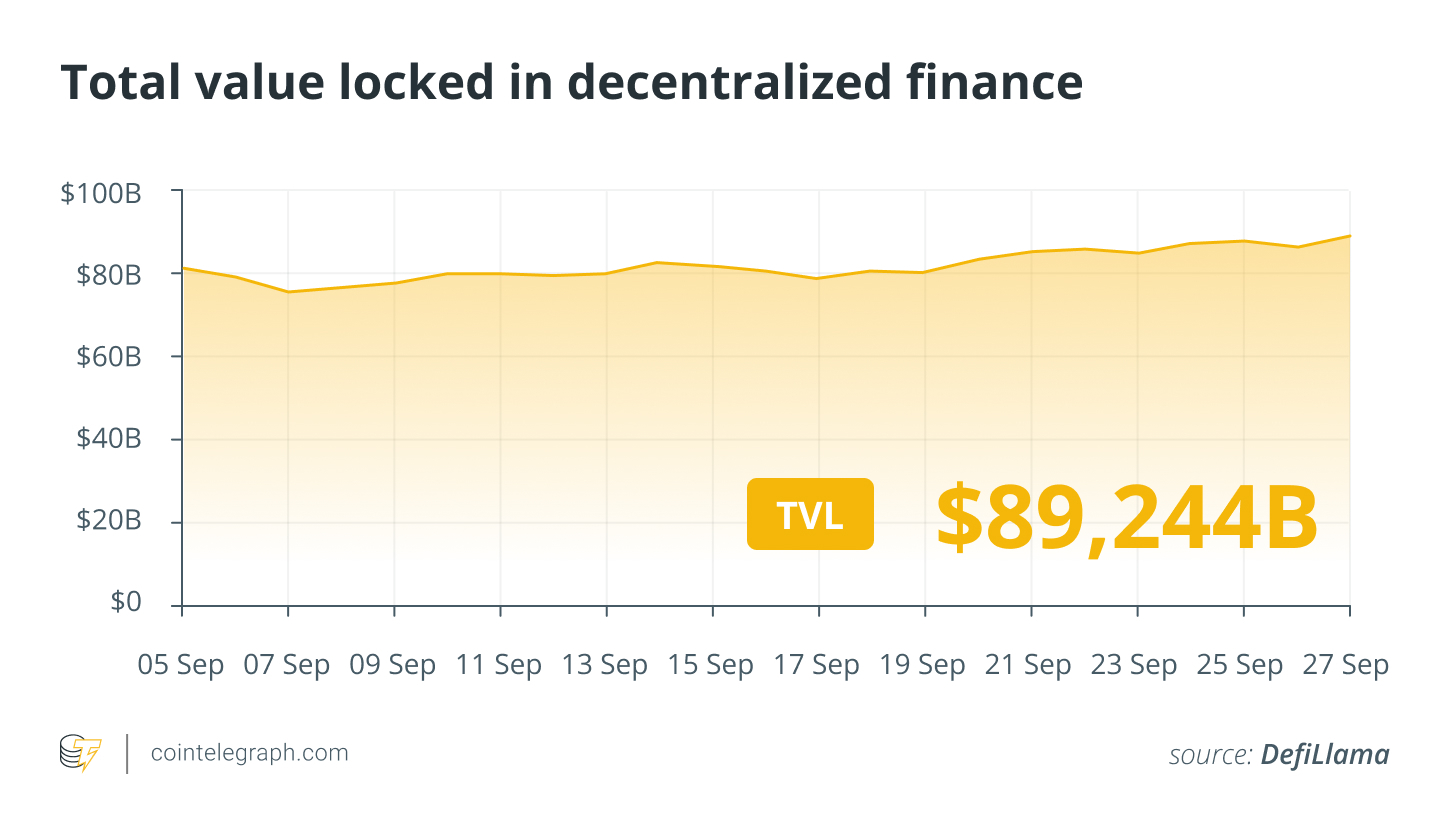 VanEck eyes $350 Solana price, Tornado Cash dev to face criminal trial: Finance Redefined