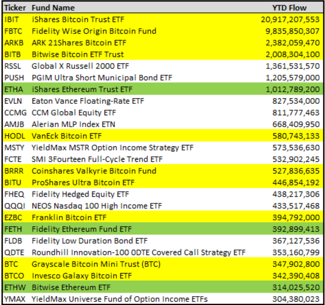 Hashdex files amended S-1 for Nasdaq Crypto Index US ETF