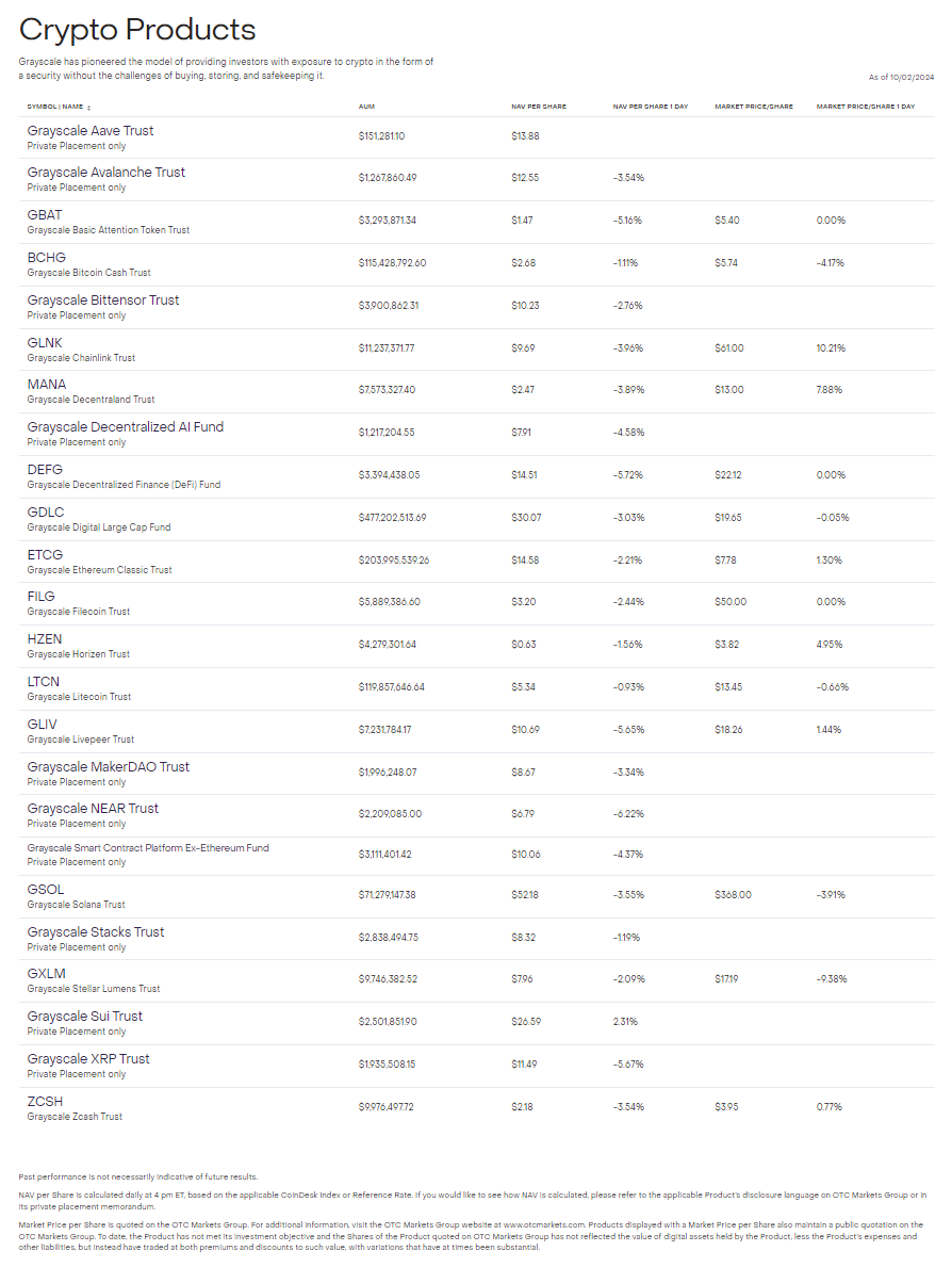 Grayscale launches Aave investment fund