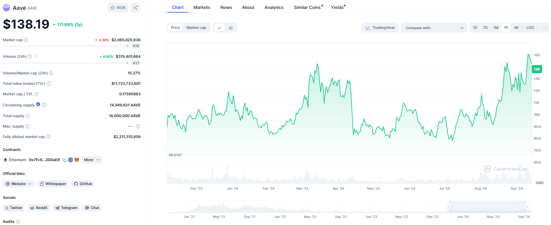 Grayscale launches Aave investment fund