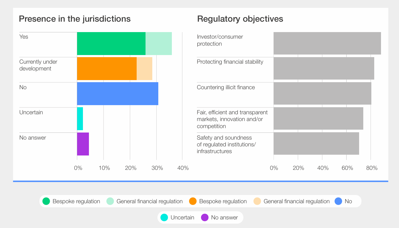 WEF backs ‘Sandbox-first approach’ for DeFi adoption