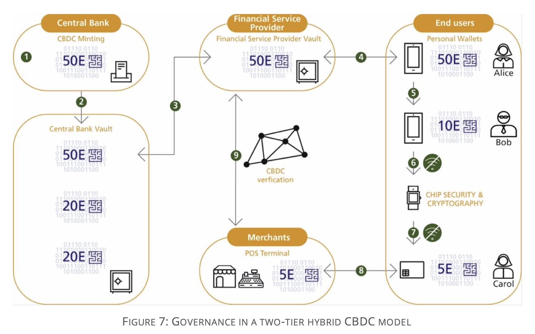 African nation of Eswatini releases design for tokenized retail CBDC