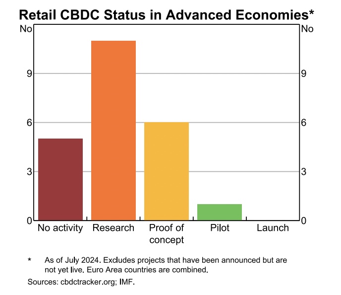 Australia, Canada and Colombia were right to pause CBDC plans