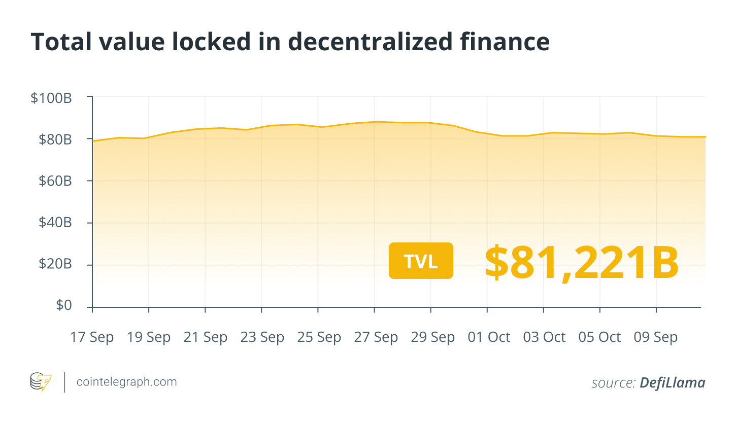 WEF talks DeFi regulation, HKDA stablecoin integrates Chainlink: Finance Redefined