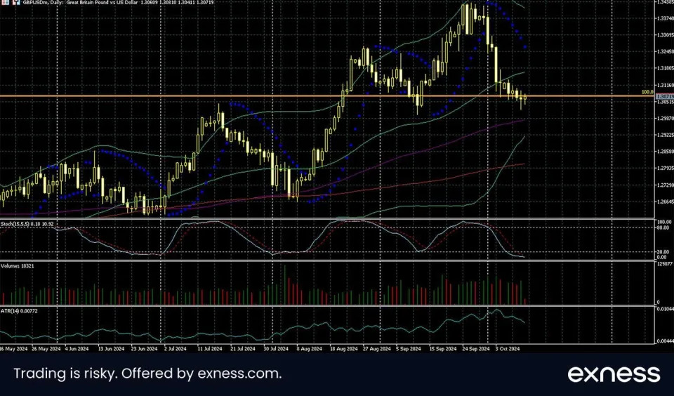 Limited Strength for the Dollar After Higher Than Expected American Inflation