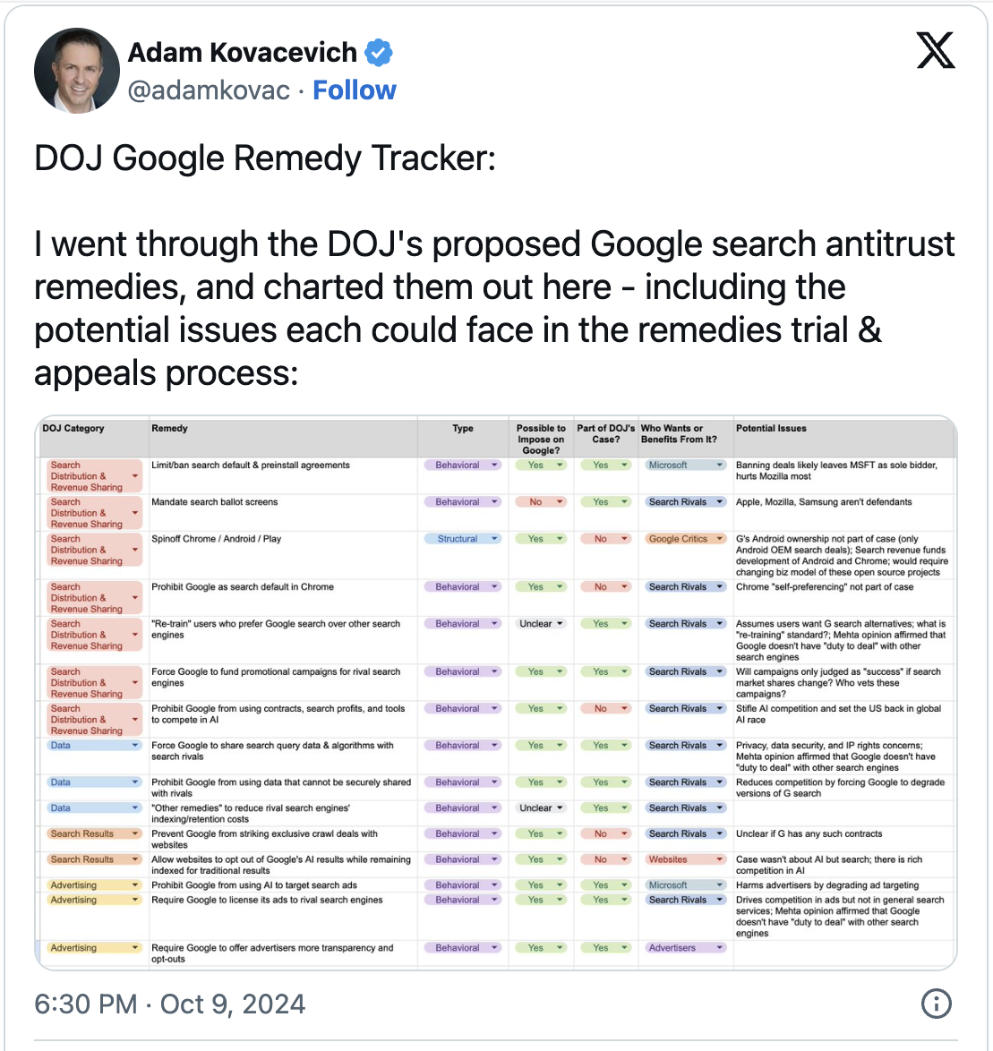 DOJ pushes to break up Google’s search monopoly in antitrust case