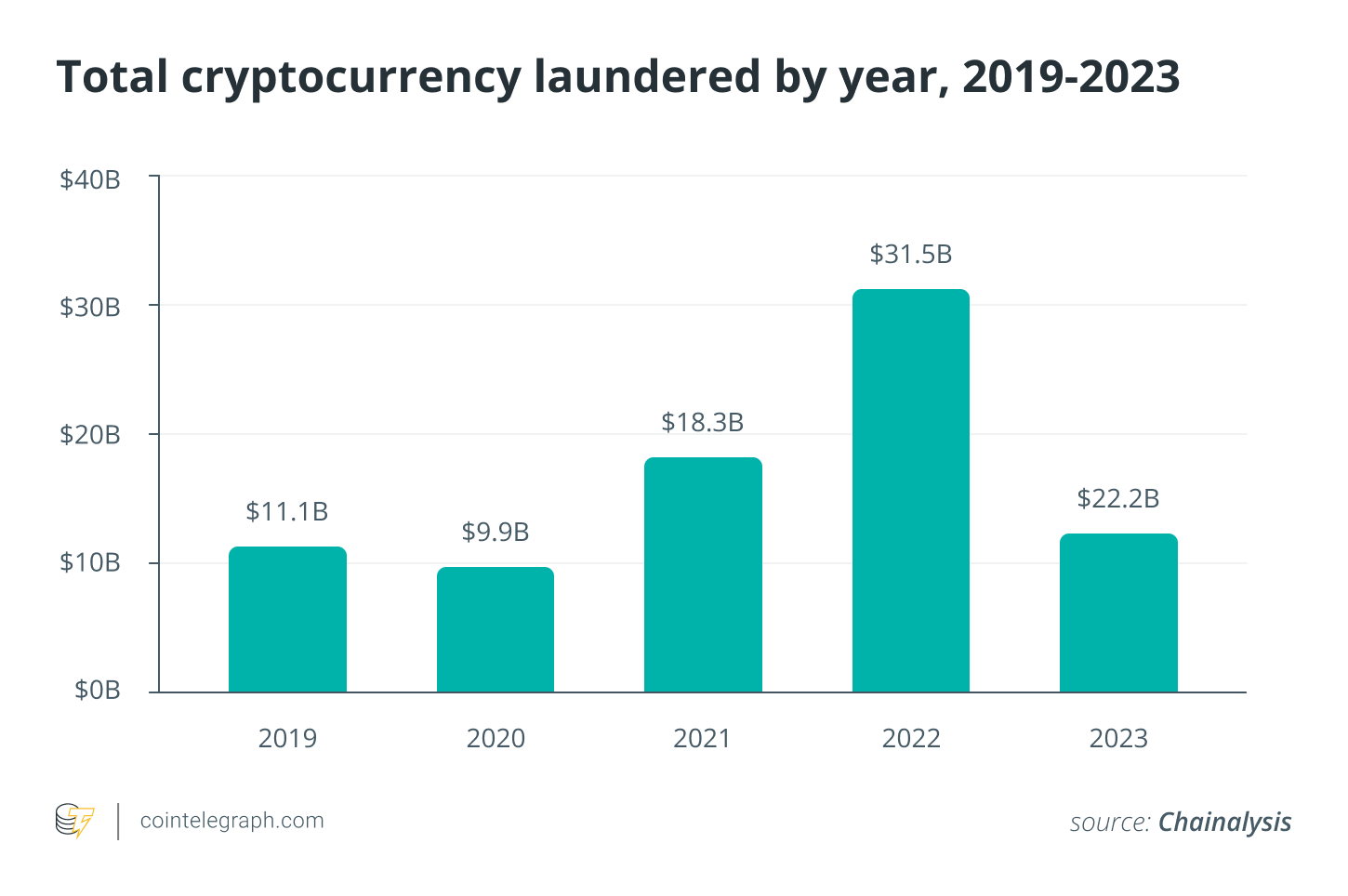 Are non-KYC exchanges riskier? Understanding legal implications