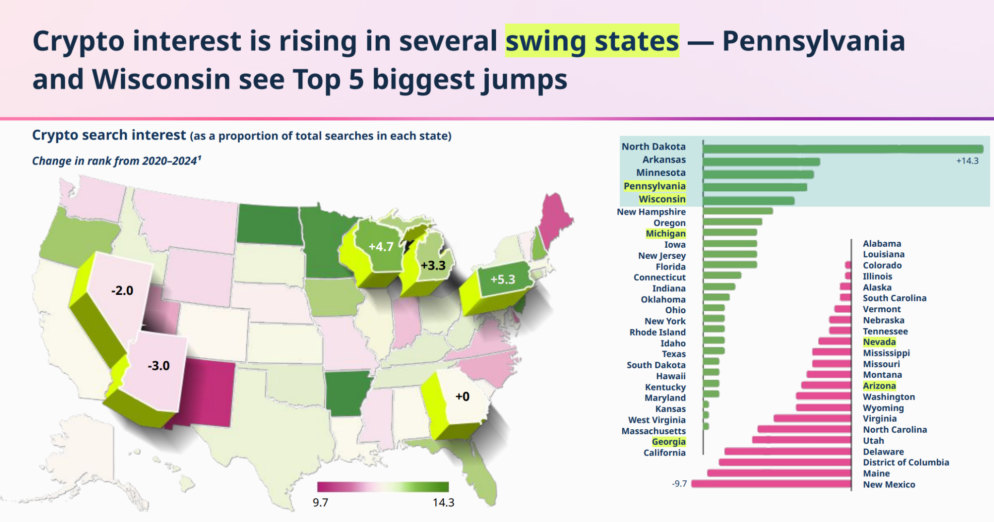 Pennsylvania, Wisconsin drive surge in crypto interest among swing states