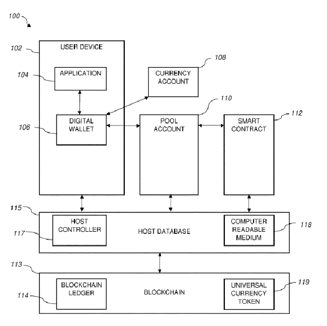 HUMBL issued US patent for blockchain payments technology