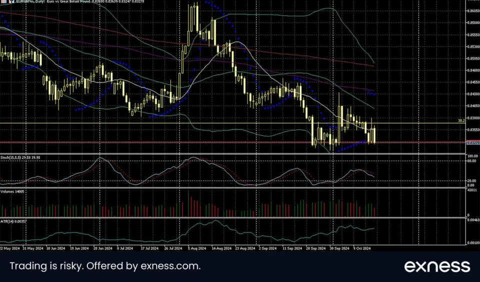 Further Losses for the Euro After the ECB Cuts Rates as Expected