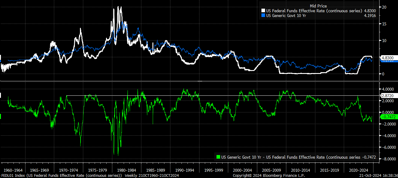 10-Year Yield Eyes Major Breakout - A Return to 5% Could Be Imminent