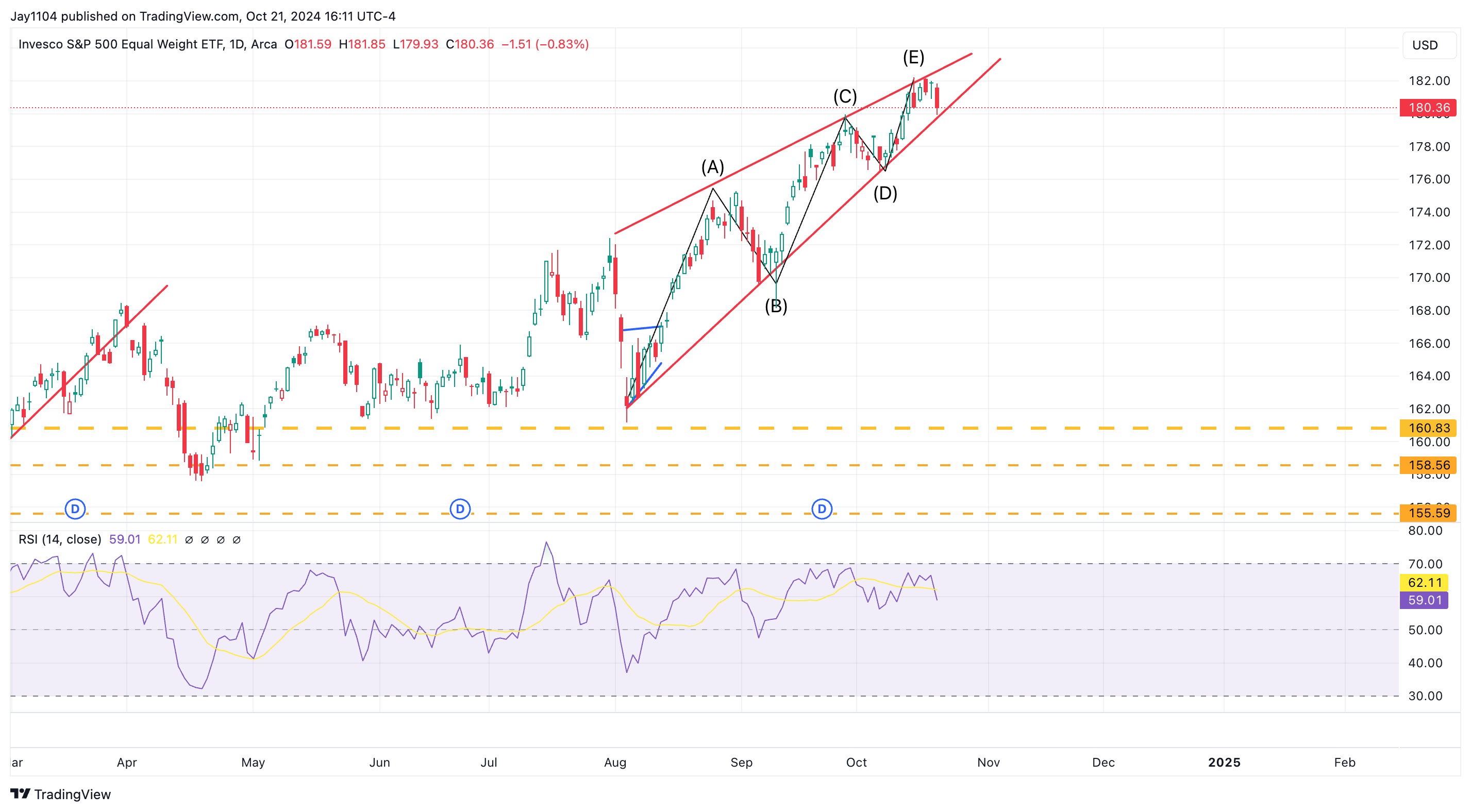 10-Year Yield Eyes Major Breakout - A Return to 5% Could Be Imminent