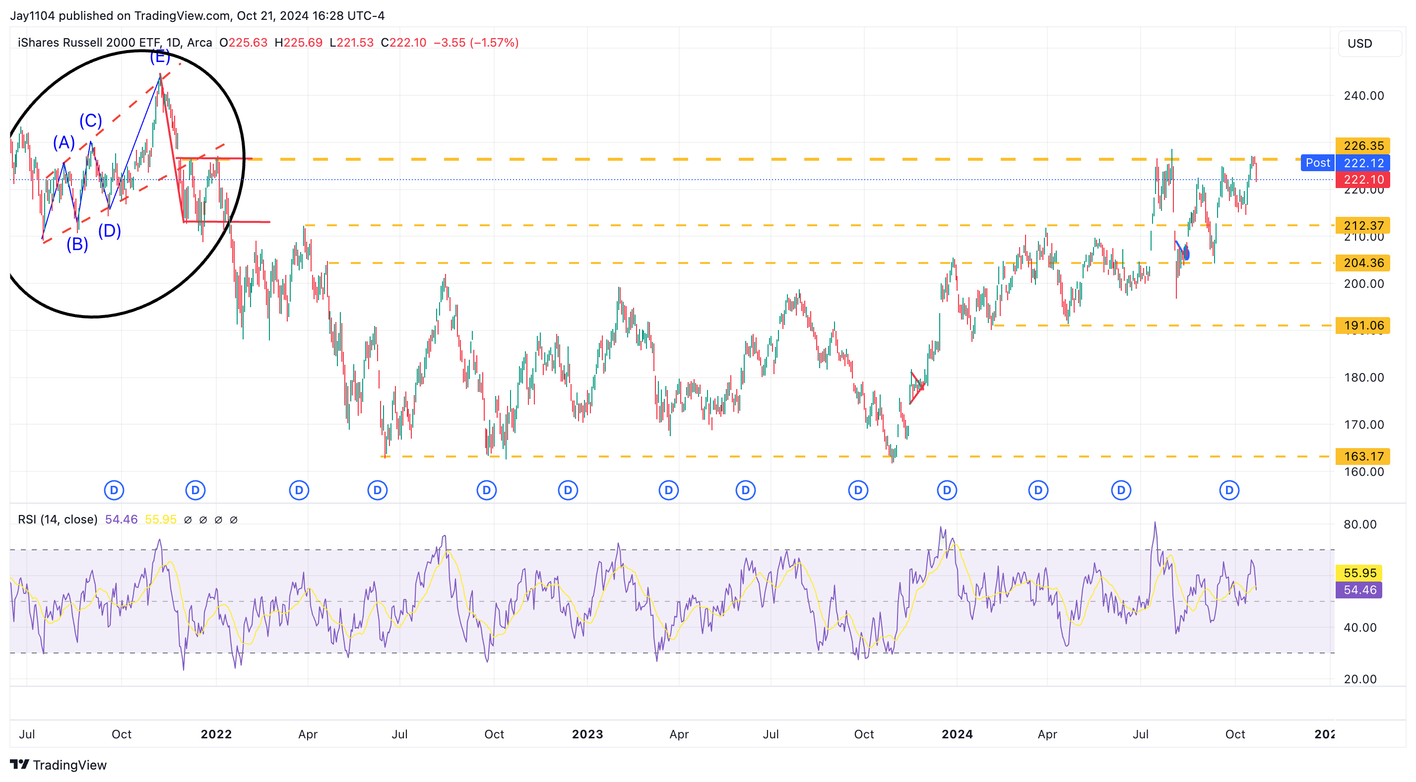 10-Year Yield Eyes Major Breakout - A Return to 5% Could Be Imminent