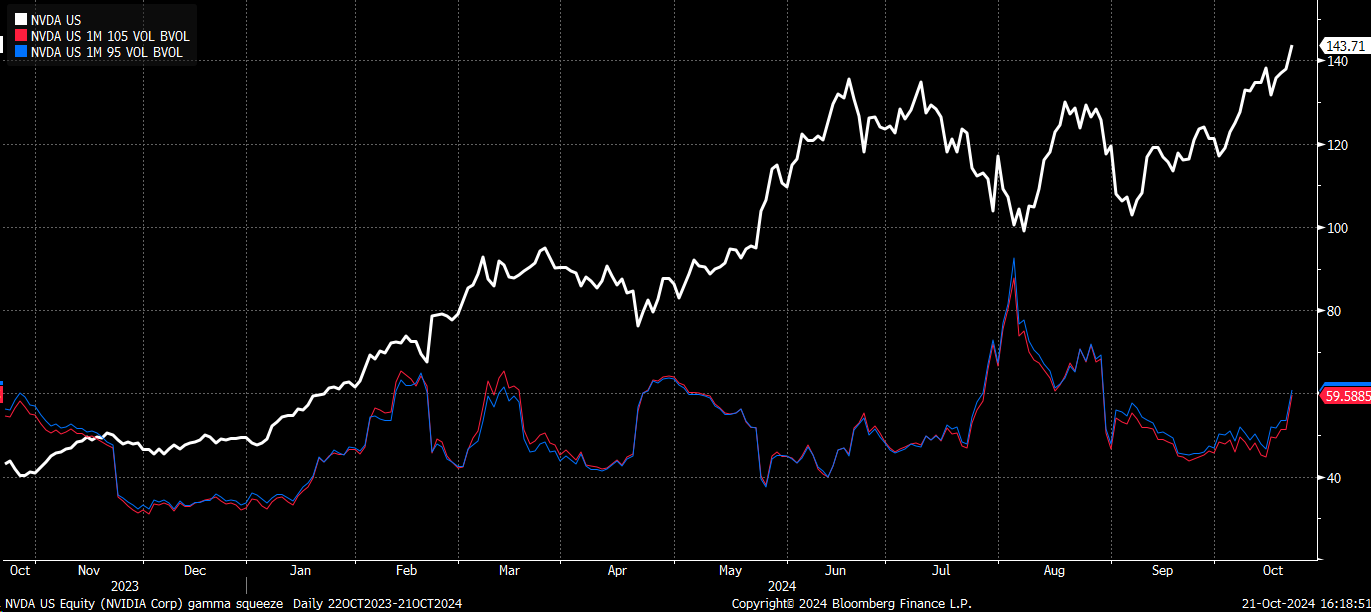 10-Year Yield Eyes Major Breakout - A Return to 5% Could Be Imminent