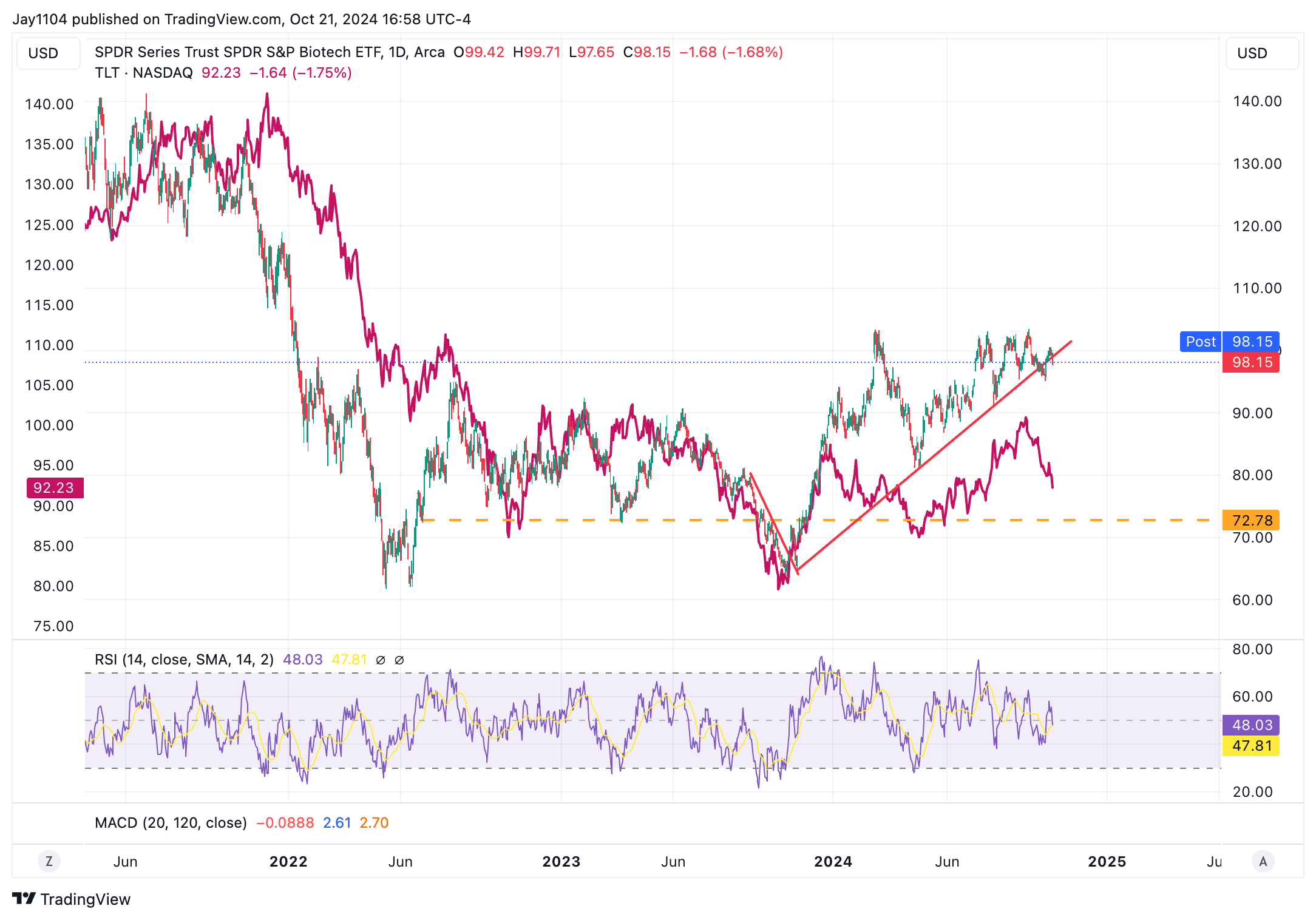 10-Year Yield Eyes Major Breakout - A Return to 5% Could Be Imminent