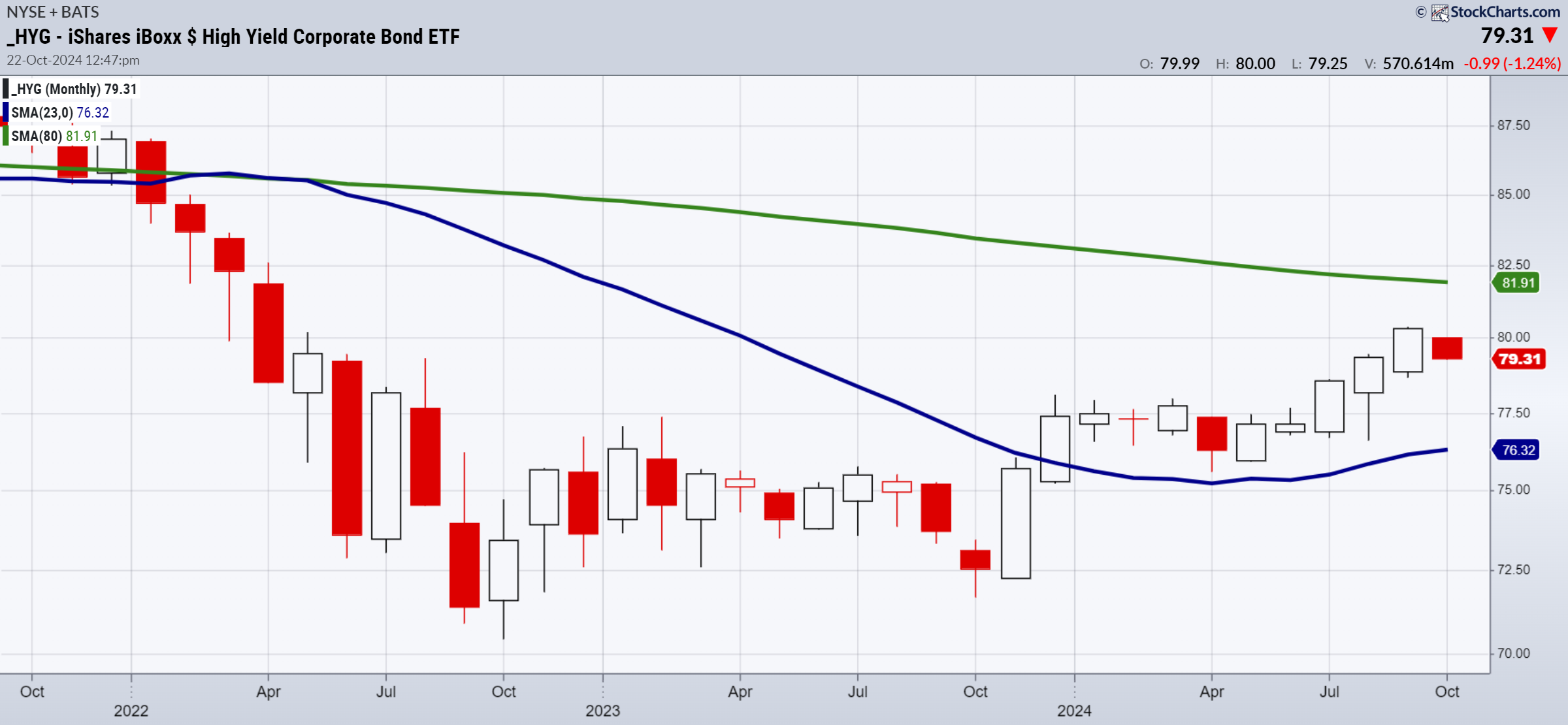 Turnaround Tuesday: Junk Bonds Flash Caution