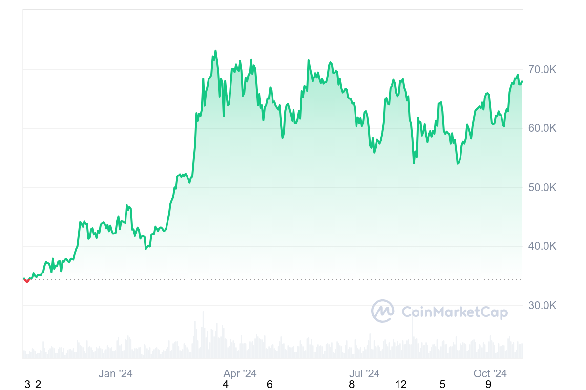 Consensys urges clear crypto rules in letter to future US president