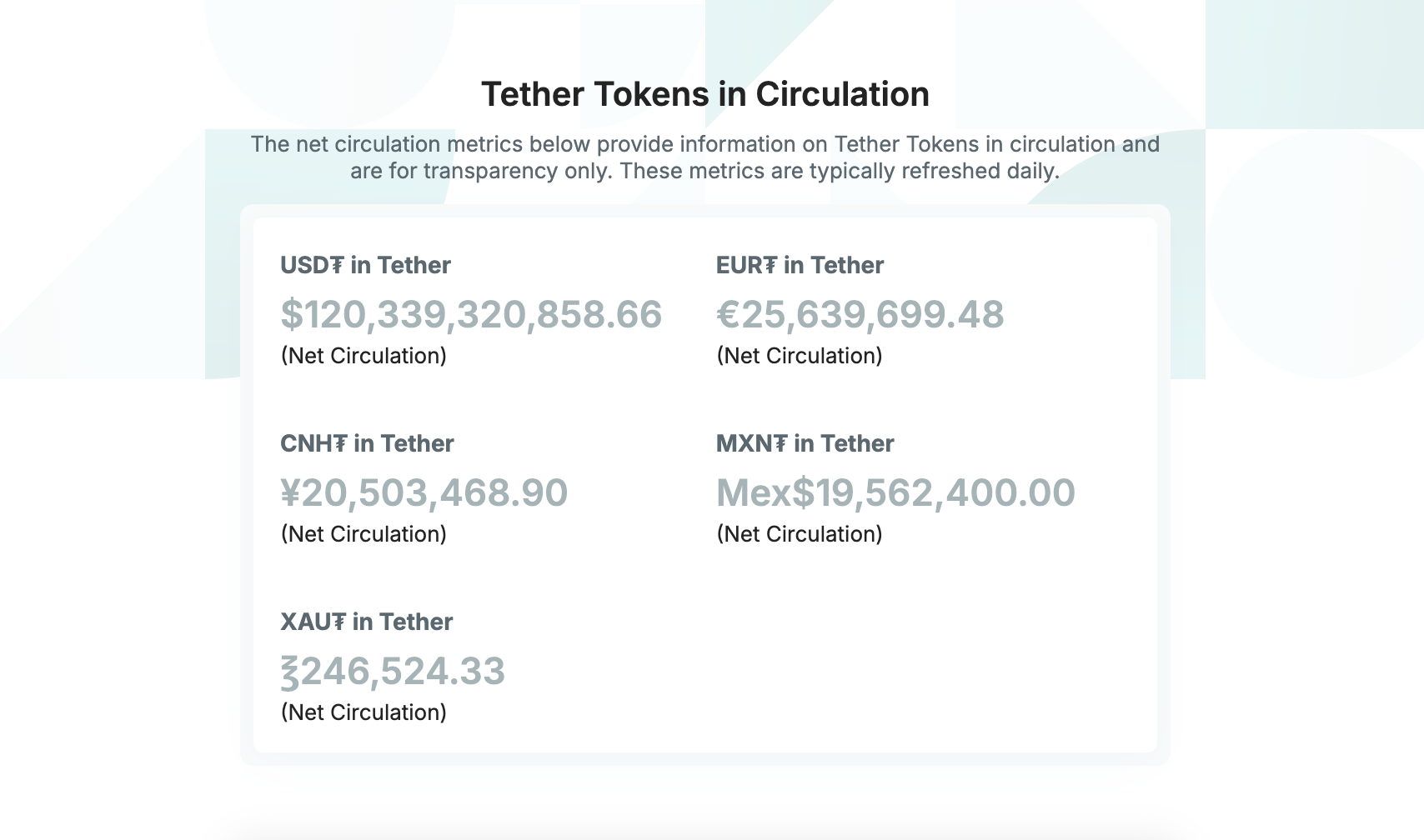 Tether CEO breaks down reserves backing USDT stablecoin