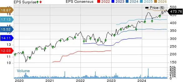 What's in Store for Materials ETFs in Q3 Earnings?