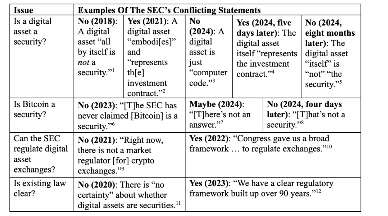 Coinbase CEO wants next SEC chair to apologize for ‘damage’ done