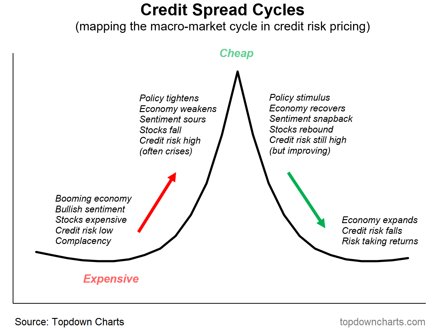 Credit Spreads at 17-Year Lows Reflect Confidence But Signal Growing Risk