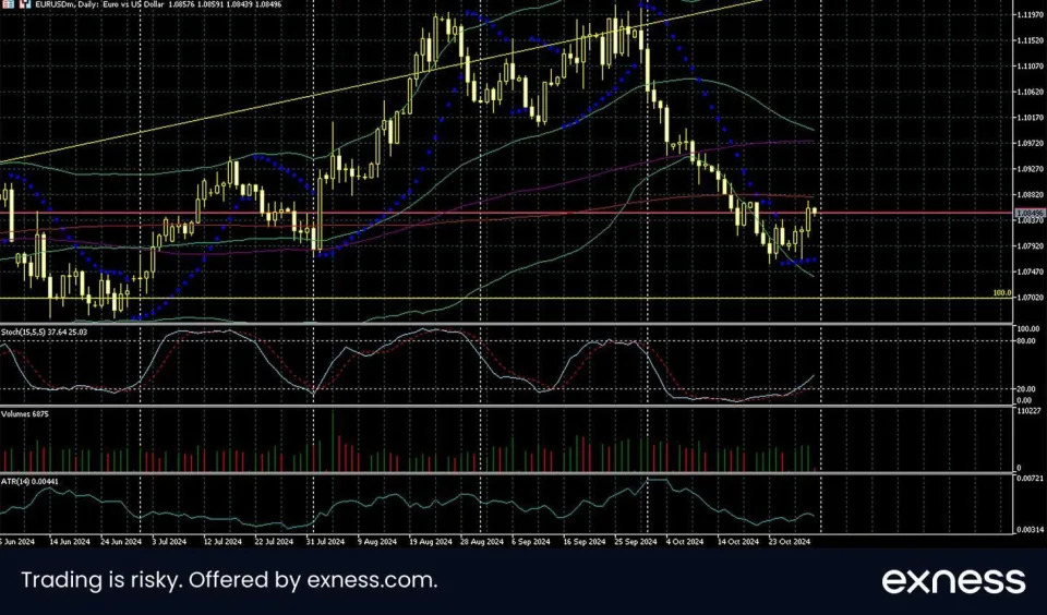 Limited Headwinds for the Dollar After Advance GDP Misses Expectations