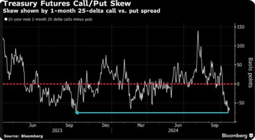 Term Premium Is Back - So Are the Bond Vigilantes?