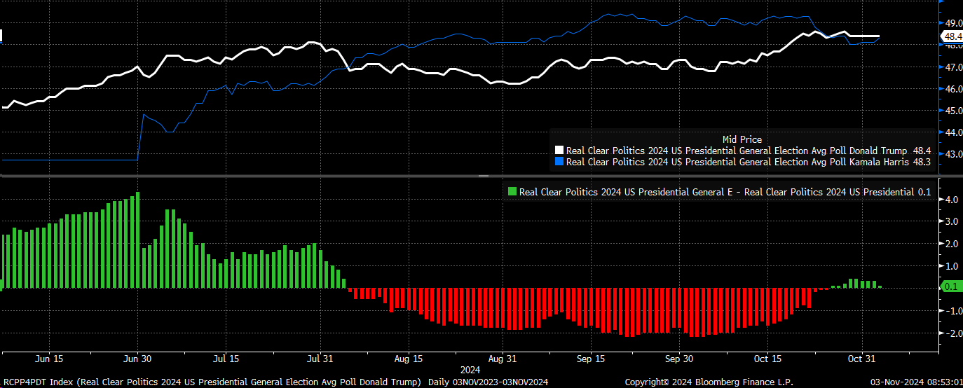 Bond Yields May Eye Higher Ground After Soft Jobs Data, Treasury Borrowing Surge  