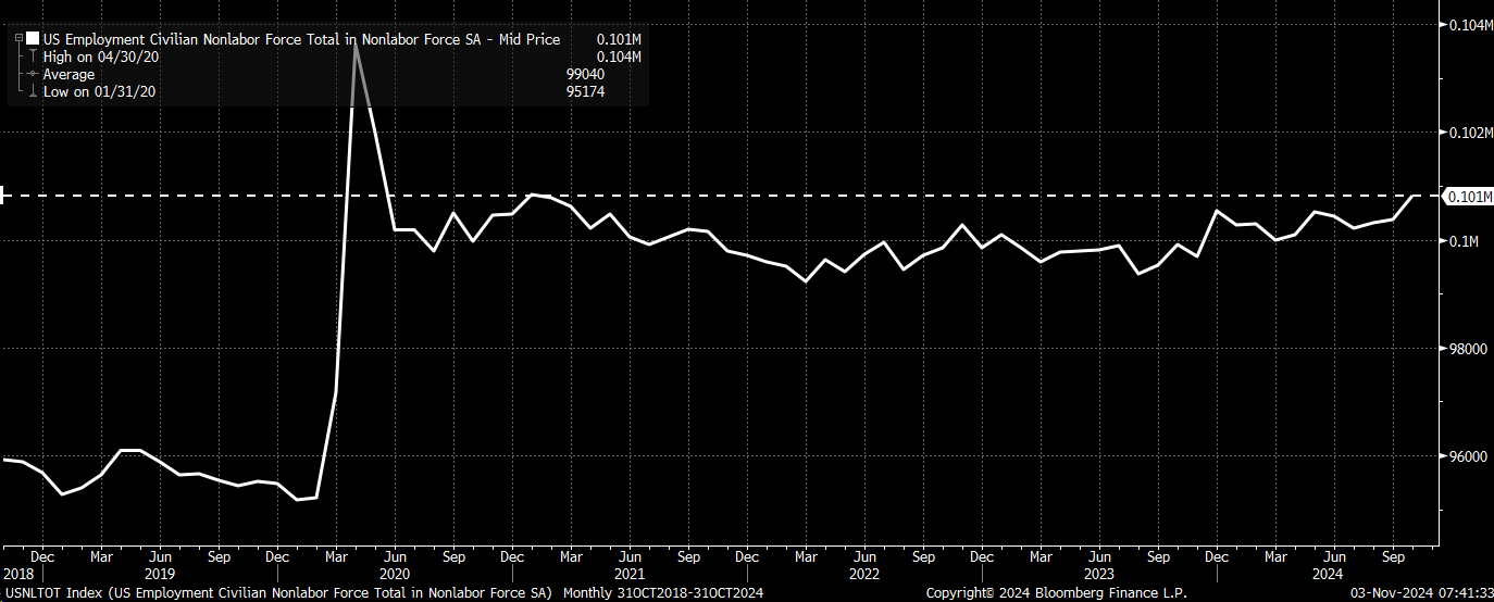 Bond Yields May Eye Higher Ground After Soft Jobs Data, Treasury Borrowing Surge  