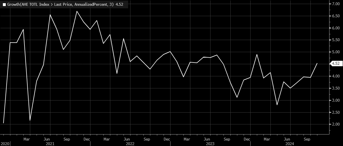 Bond Yields May Eye Higher Ground After Soft Jobs Data, Treasury Borrowing Surge  