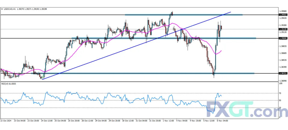 Major Weekly Events for the Forex Market