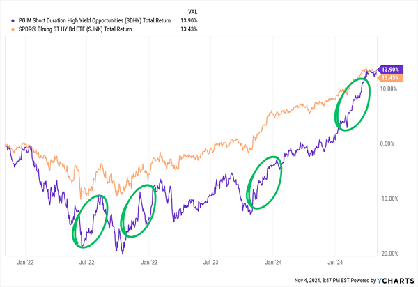 Beat the Market: Invest in These 4 Discounted CEFs for Generous Dividends