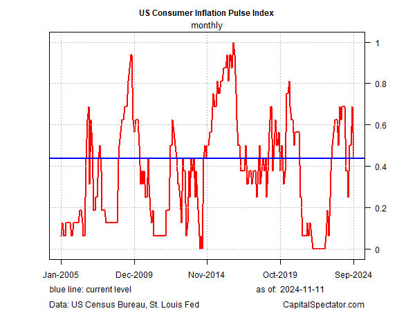 Will Reflation End the US Bond Market’s Recovery?