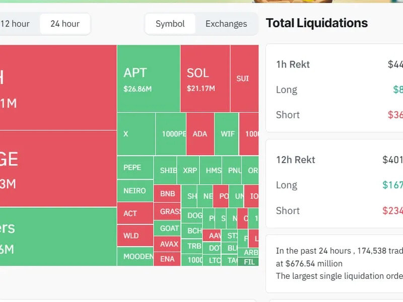 Bitcoin Spikes Above $89K in Wild Trading Session, Battering Both Bulls and Bears