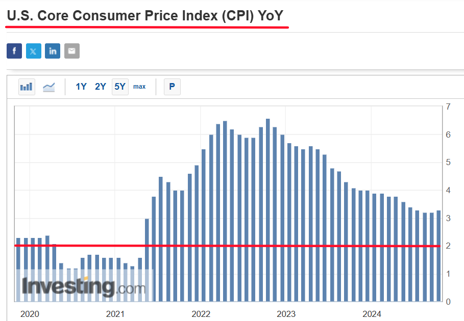 CPI Preview: Could Sticky Inflation Cause the Fed to Rethink Rate...