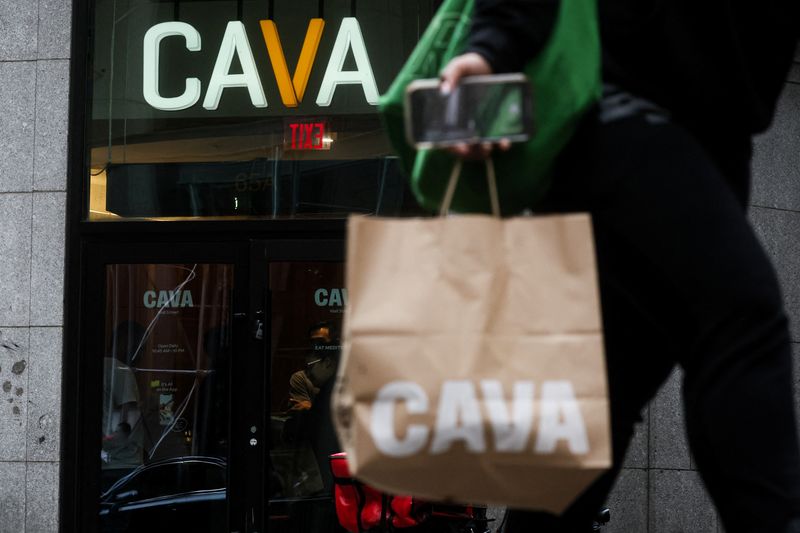 Cava surges after annual sales forecast raise on steak, pita chips demand