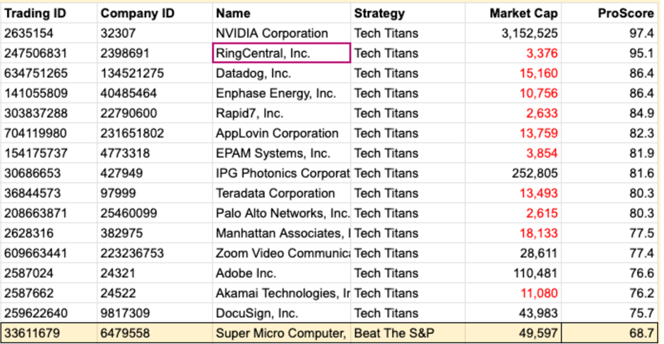 ProPicks AI #1 Stock: 185% Profit Locked After Timely Exit on This AI...  