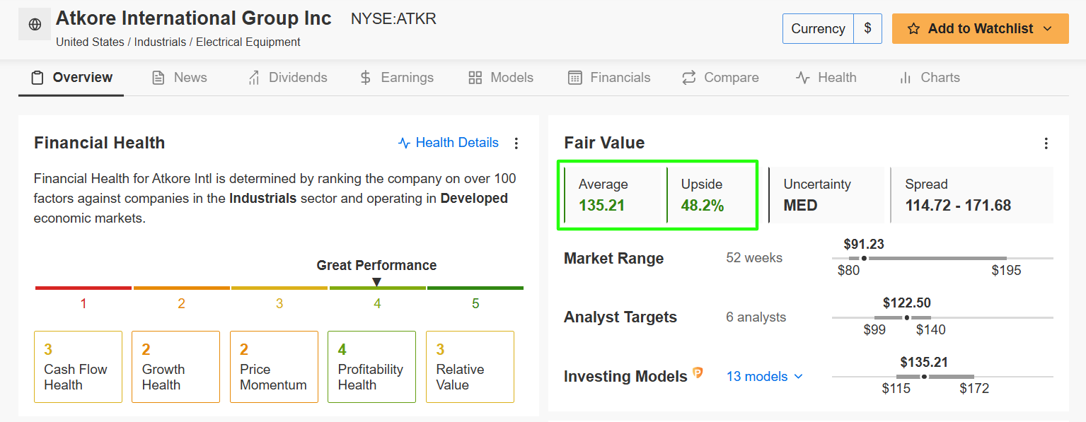 5 Mid-Cap Movers Set to Benefit Greatly From Trump 2.0