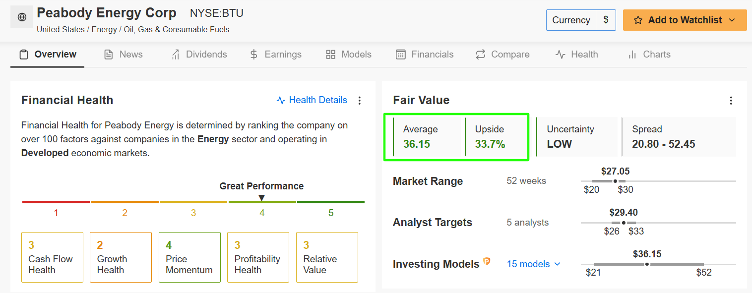 5 Mid-Cap Movers Set to Benefit Greatly From Trump 2.0