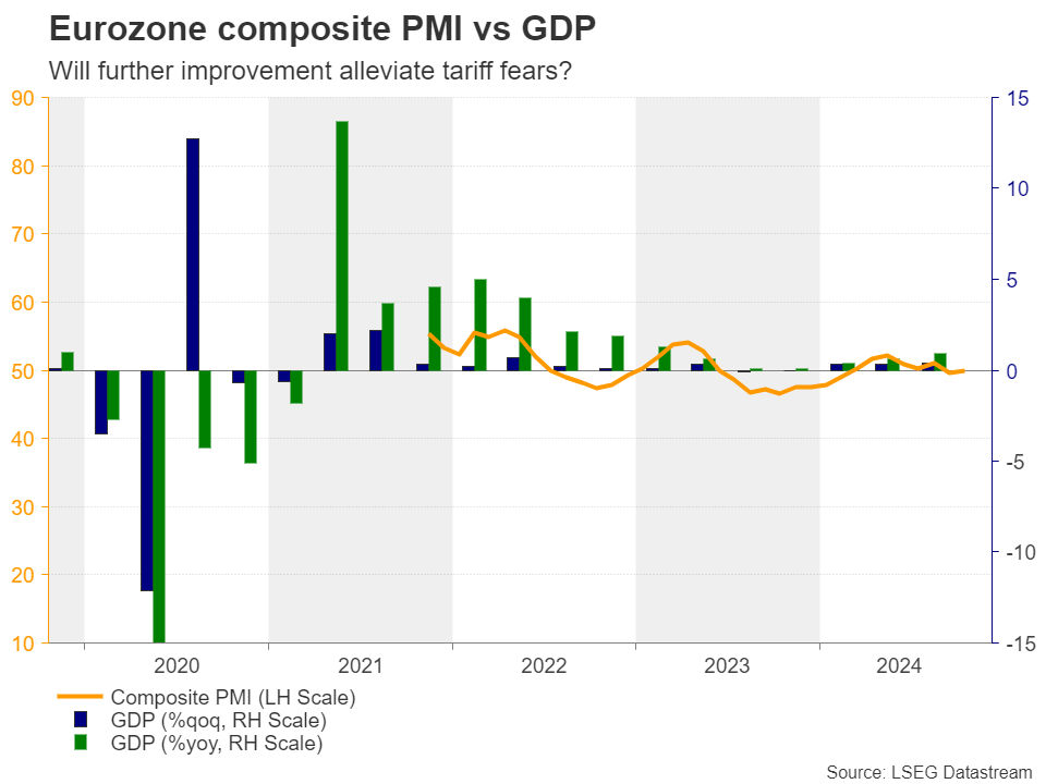 Weekly Economic Outlook: PMIs and CPI to Shape Trading Opportunities