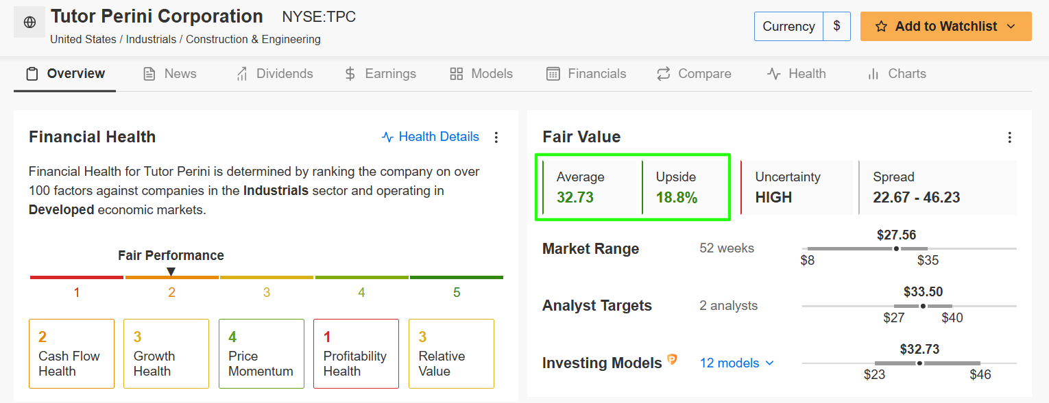 5 Mid-Cap Movers Set to Benefit Greatly From Trump 2.0