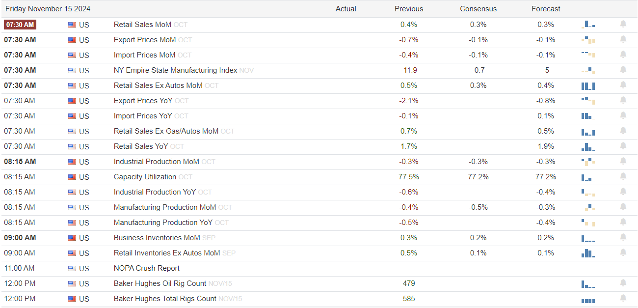 The Real CPI May Already Be at 2%