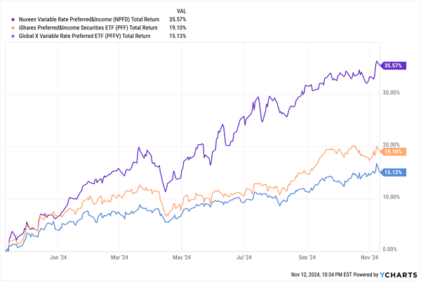 Bond Strategies for Inflation: Balancing Risk With Floating-Rate Alternatives