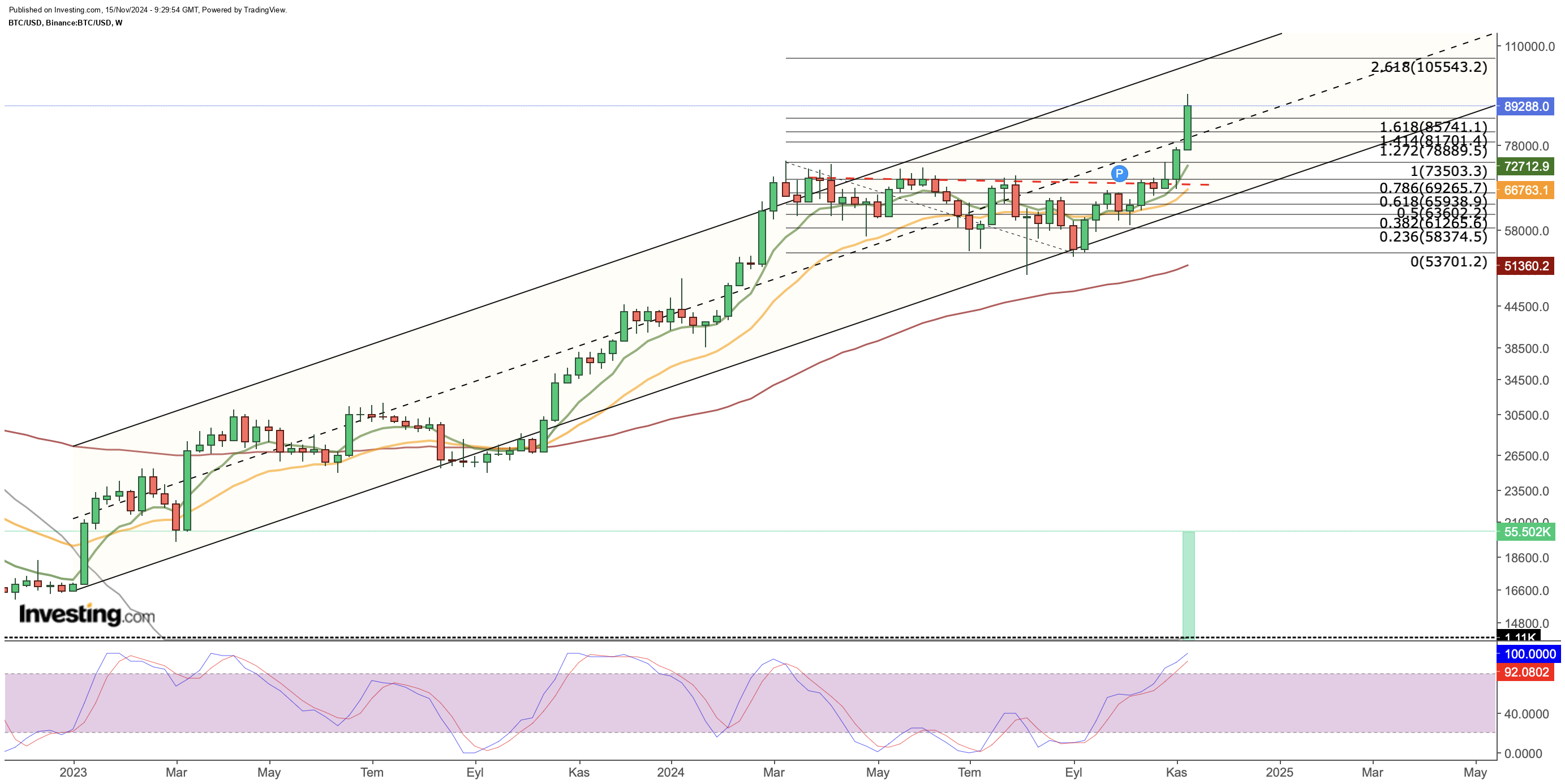 Bitcoin: Is the Powell-Fueled Pullback a Dip-Buying Opportunity?